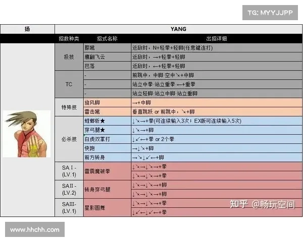 街头霸王无敌连招技巧揭秘 掌握战斗制胜法宝让你轻松击败对手