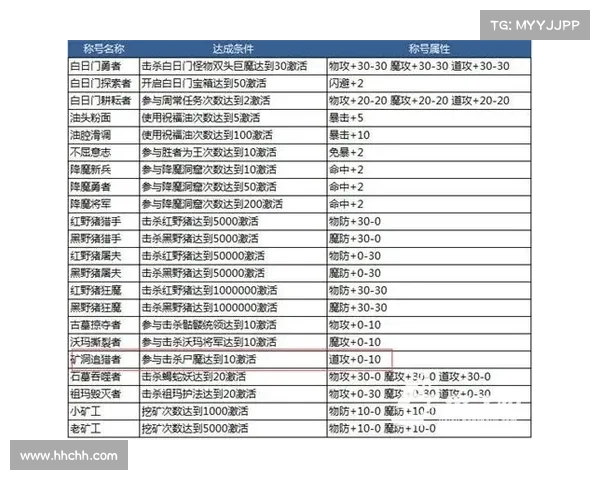 手游评测报告撰写的8个关键要素解析，助你全面评估游戏质量与体验