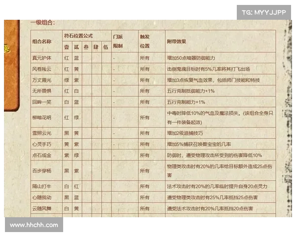 梦幻西游符石系统详解与战力提升全攻略解析