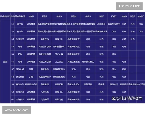梦幻西游宝宝练级地点全解析助力实力提升的最佳选择