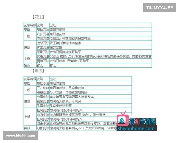 征服江湖的终极秘籍 完全攻略与实用技巧大揭秘 征服江湖的终极秘籍 完全攻略与实用技巧大揭秘